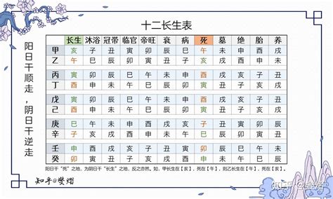 长生八字|八字十二长生详解